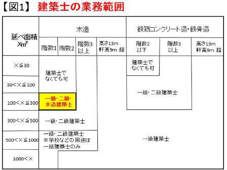 Apictnyohghx2 建築 資格 難易度 建築 不動産 資格 難易度