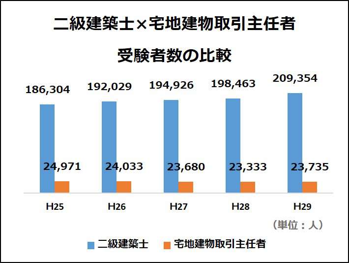 Apictnyohghx2 建築 資格 難易度 建築 不動産 資格 難易度