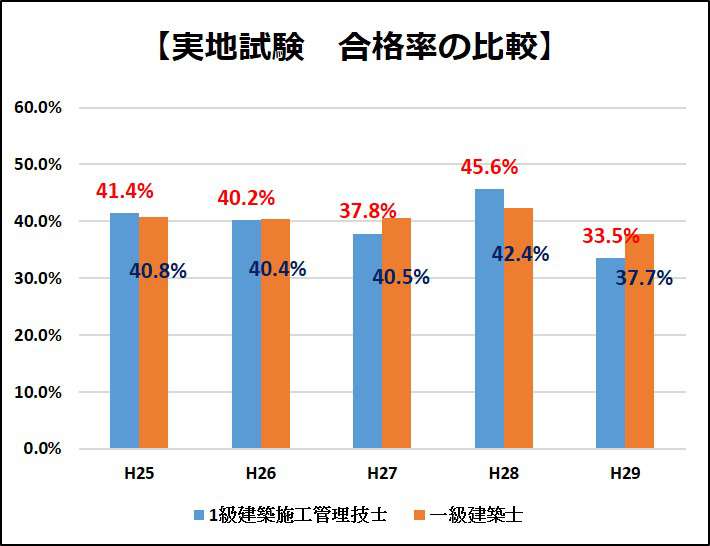 建築 管理 級 技士 施工 1 1級建築施工管理技士｜合格を目指すなら日建学院