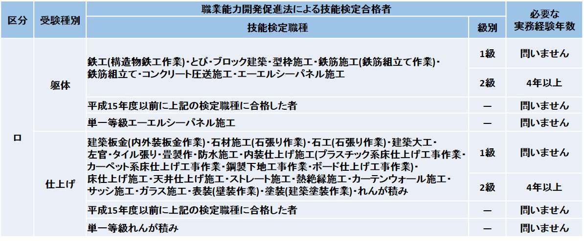 管理 建築 一級 建 技士 施工