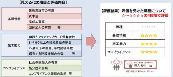 能力評価制度