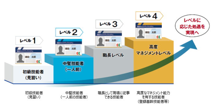 能力評価制度