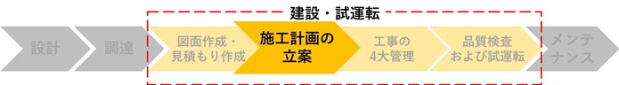 施工計画の立案