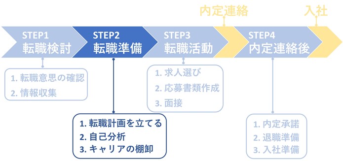 STEP2