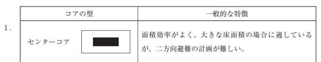 平成30年 一級建築士 第1回建築士の過去問クイズ無料 試験問題と解 施工管理求人 Com 平成30年 一級建築士 第1回建築士の過去問クイズ無料 試験問題と解 施工管理求人 Com